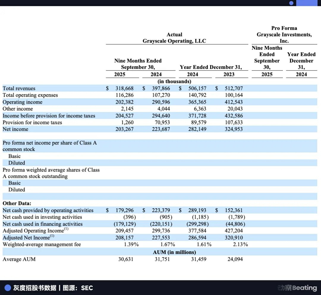 BTC大户灰度基金赴纽交所上市