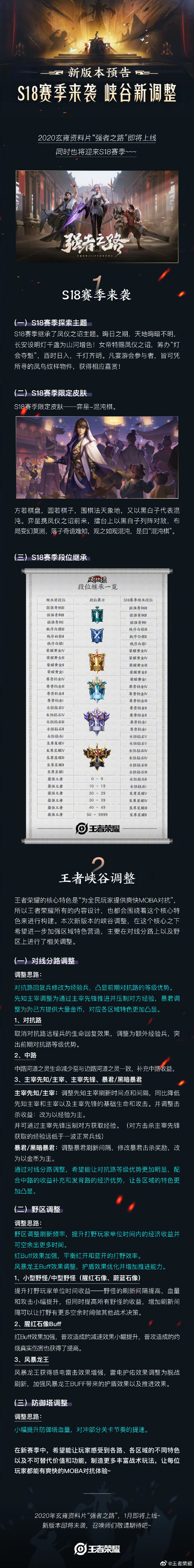 王者荣耀S18赛季新玩法汇总_王者荣耀s18赛季