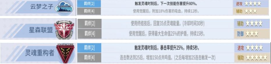 零界之痕AR卡排名大全_零界之痕