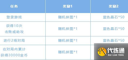 英雄联盟手游斯维因的秘密拼图攻略 斯维因的秘密拼图答案分享[多图]图片3