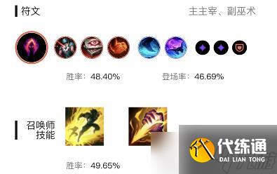 英雄联盟雪人骑士努努装备怎么搭配?_雪人骑士符文