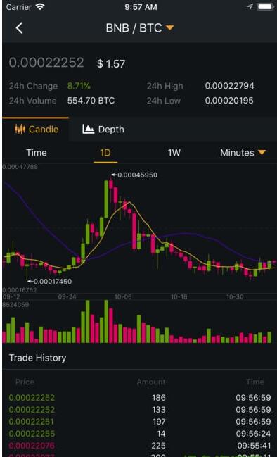 bi安交易所binance下载_bi安交易所binance3.6.6最新安卓版手机app下载