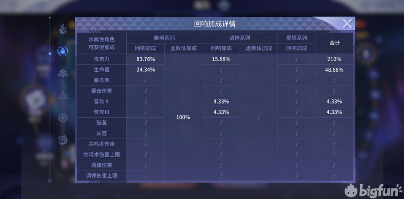 悠久之树回响怎么选?_泰坦回音