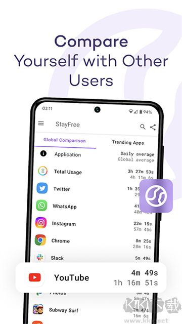 stayfree下载_StayFreeapp免费版v19.8.1手机版安卓版下载