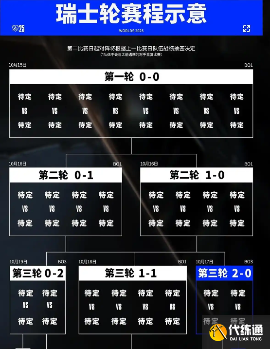 S15_英雄联盟2025全球总决赛