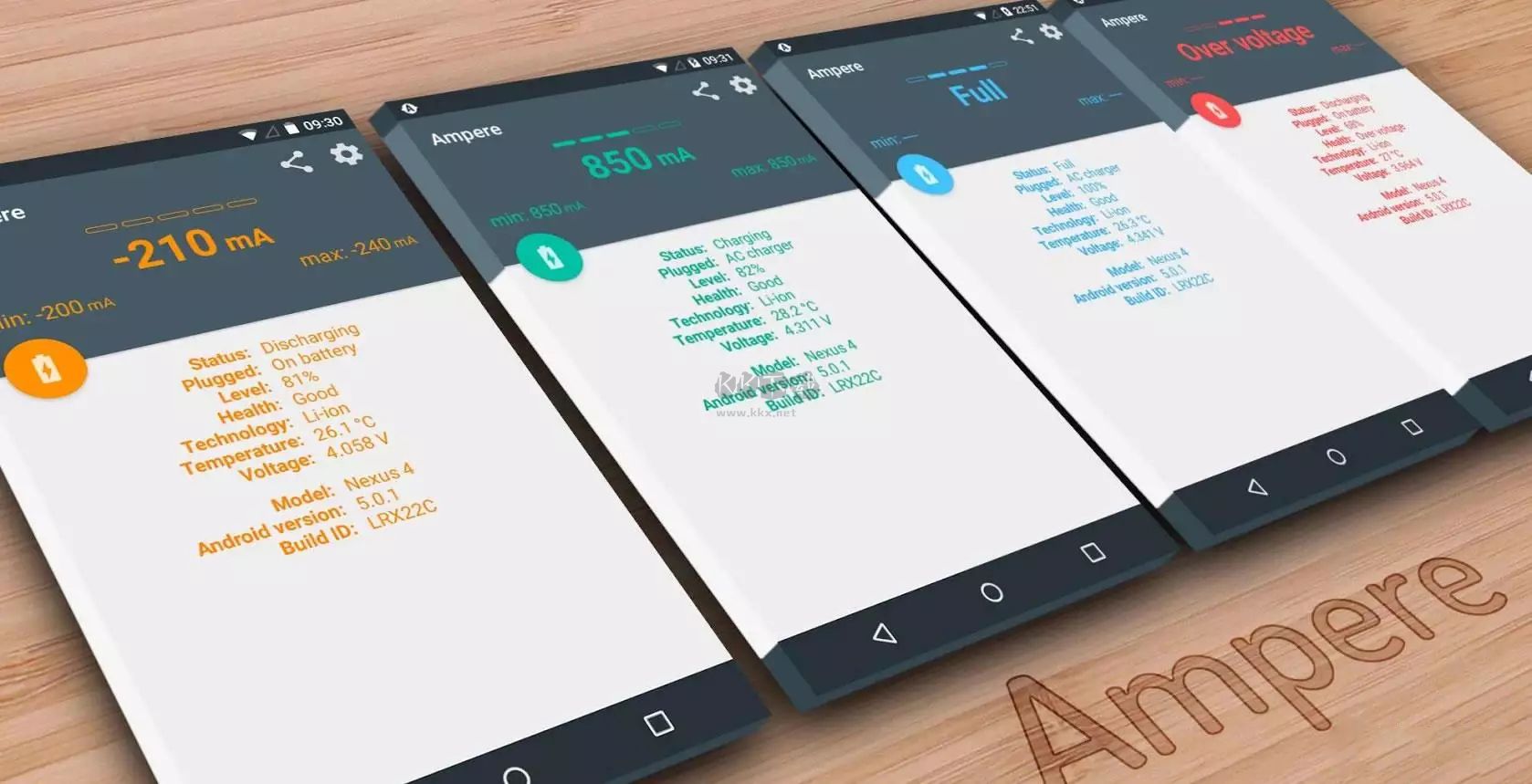 Ampere破解专业中文版(充电测评)