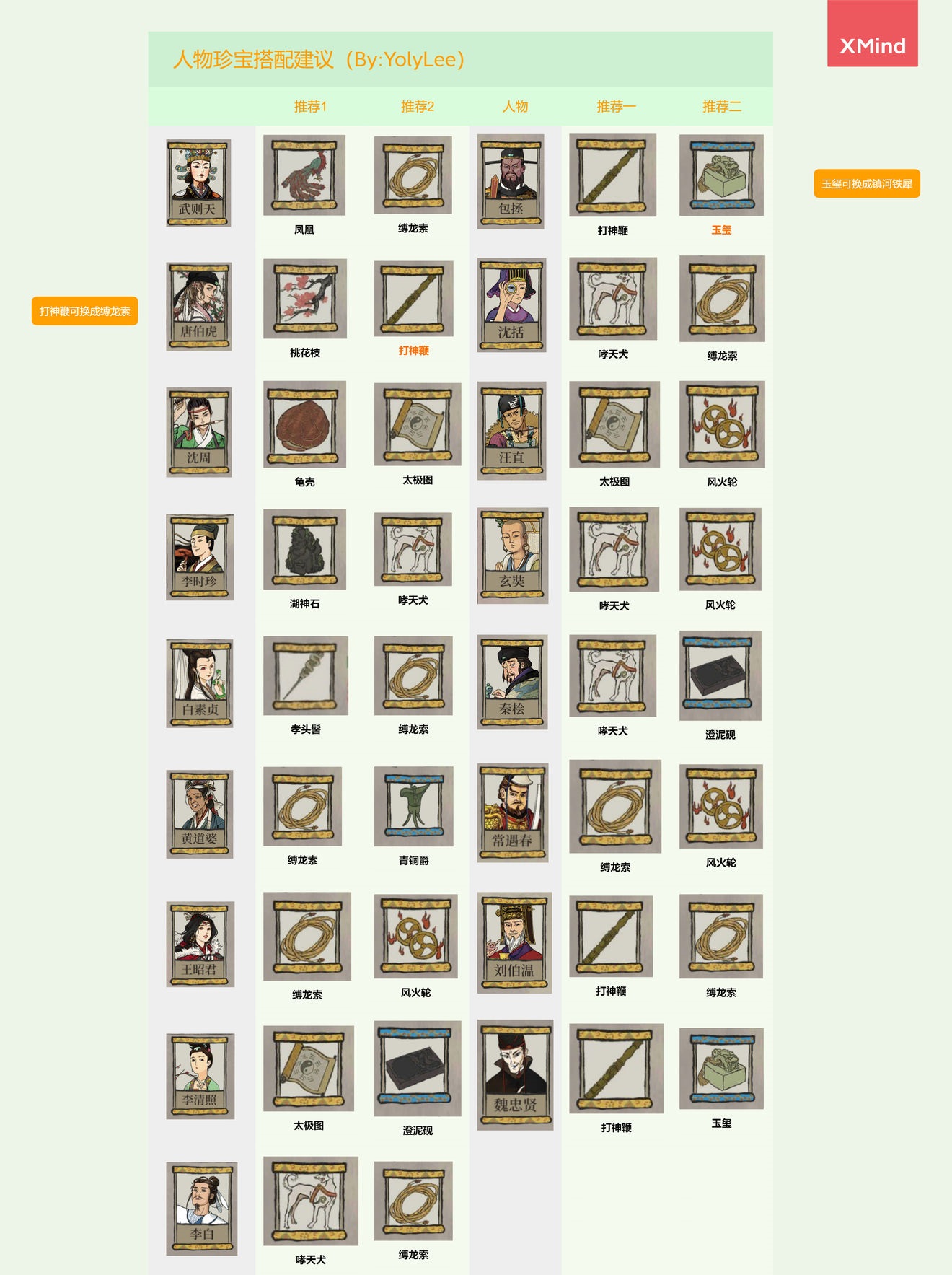 江南百景图全人物珍宝搭配攻略_江行珍宝搭配