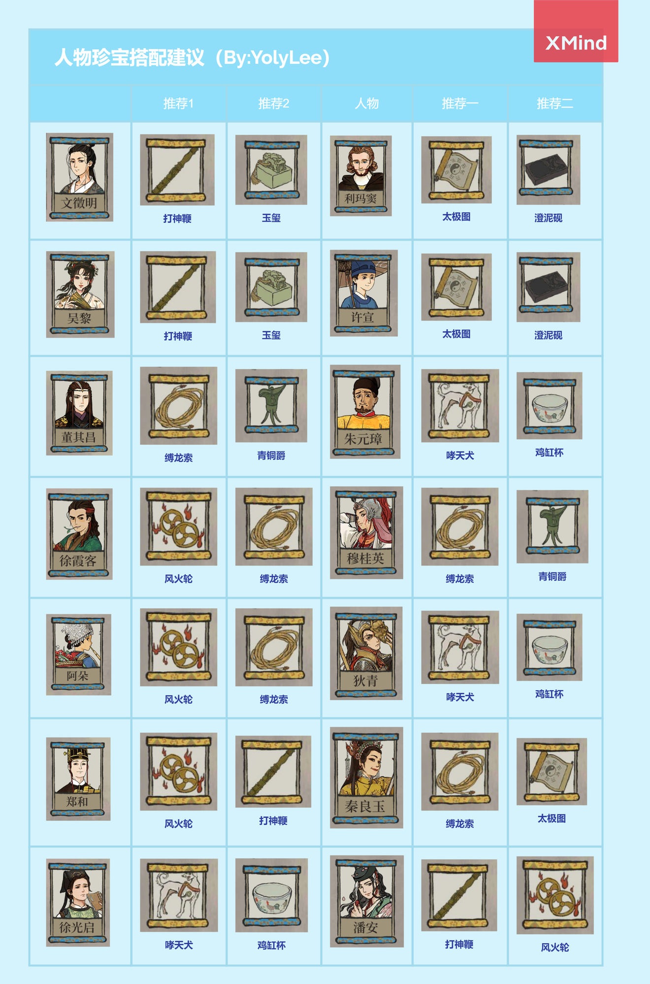 江南百景图全人物珍宝搭配攻略 全角色珍宝选择汇总