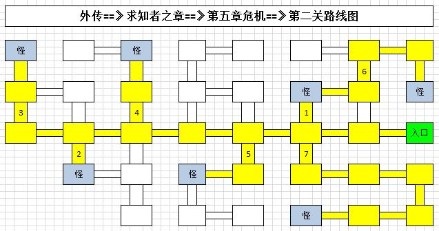 地下城堡3求知者之章危机飞空艇过关攻略_疯狂飞空艇