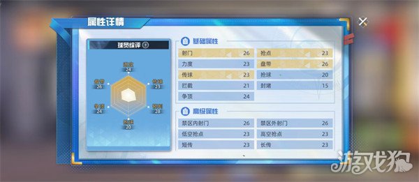 队长小翼王牌对决大空翼怎么样 大空翼角色一览