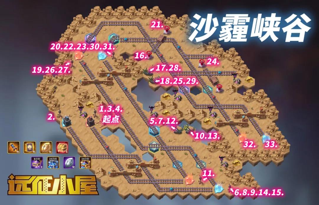 剑与远征沙霾峡谷最佳通关路线分享