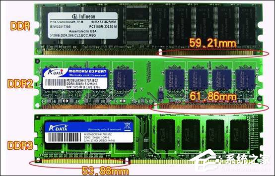 如何区别DDR、DDR2和DDR3内存条?