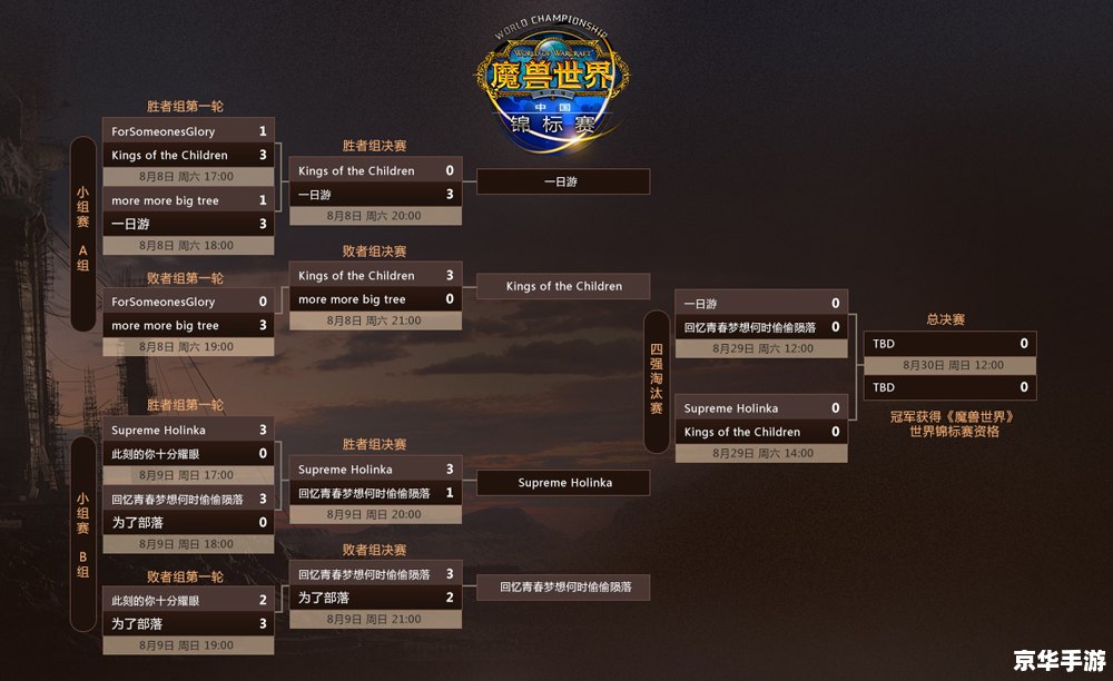 魔兽四方阵:探索游戏策略与战术的深度剖析 魔兽四方阵:探索游戏策略与战术的深度剖析