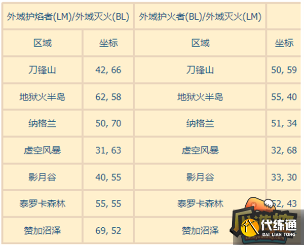 魔兽世界外域灭火位置攻略2.png 魔兽世界外域灭火位置攻略2.png