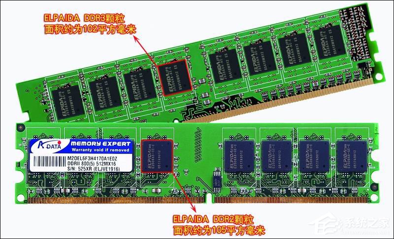 如何区别DDR、DDR2和DDR3内存条?
