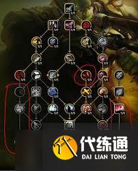 魔兽世界射击猎人天赋如何点