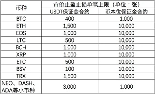 欧币网交易所6.148.0最新版下载_欧币网交易所6.148.0最新版6.148.0手机app下载