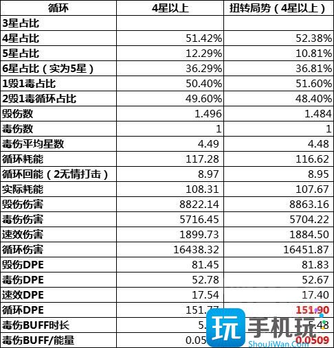 WLK怀旧服刺杀贼详解 毁伤贼PVE输出手法 WLK怀旧服刺杀贼详解