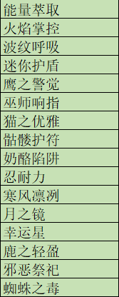 月圆之夜小女巫日记祝福有哪些_女巫日记