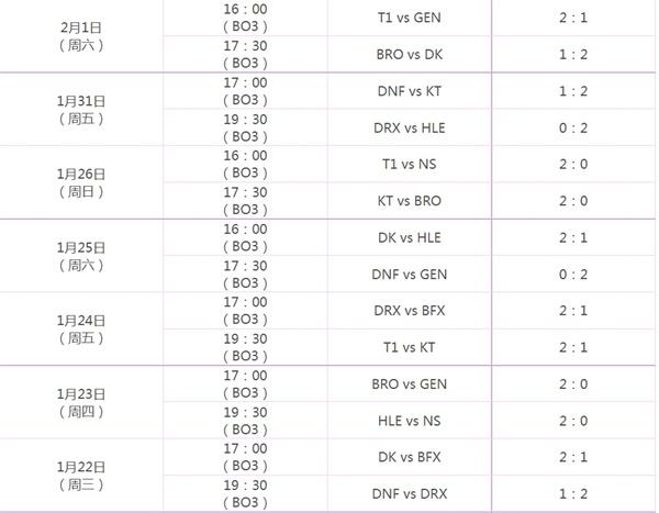 英雄联盟lck春季赛赛程2025 英雄联盟lck春季赛赛程2025