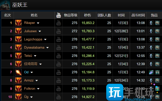 WLK怀旧服ICC最新排行 猫德强势霸榜狂暴战亮眼 WLK怀旧服ICC最新排行 猫德强势霸榜狂暴战亮眼