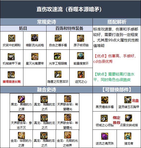 DNF110级暗枪毕业装备怎么搭配 DNF110级暗枪毕业装备怎么搭配