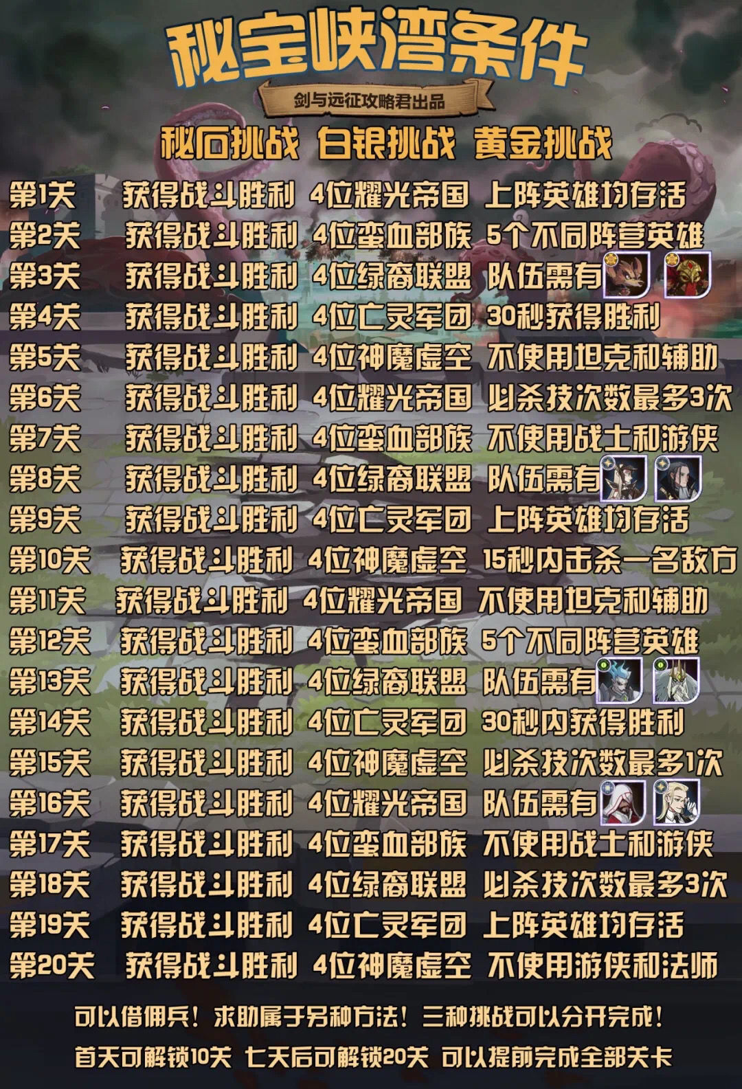 剑与远征新一期秘宝峡湾攻略_秘宝峡湾