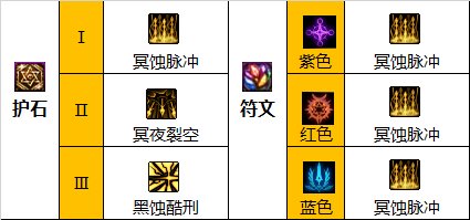 DNF暗枪毕业装备搭配攻略 DNF110级暗枪毕业装备怎么搭配