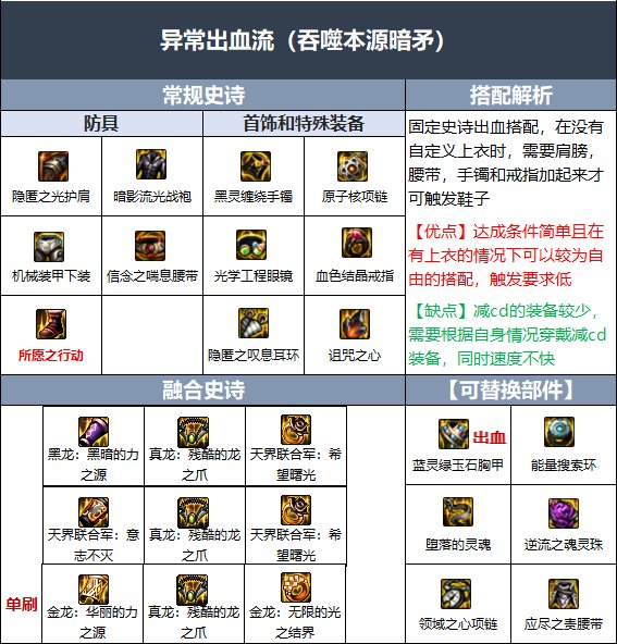 DNF110级暗枪毕业装备怎么搭配 DNF暗枪毕业装备搭配攻略