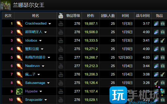 WLK怀旧服ICC最新排行 猫德强势霸榜狂暴战亮眼 WLK怀旧服ICC最新排行 猫德强势霸榜狂暴战亮眼