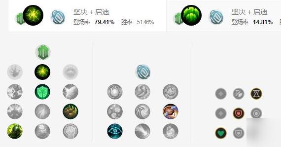 英雄联盟锤石辅助天赋怎么点-锤石辅助天赋加点攻略 英雄联盟锤石辅助天赋怎么点