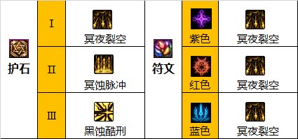 DNF暗枪毕业装备搭配攻略 DNF暗枪毕业装备搭配攻略