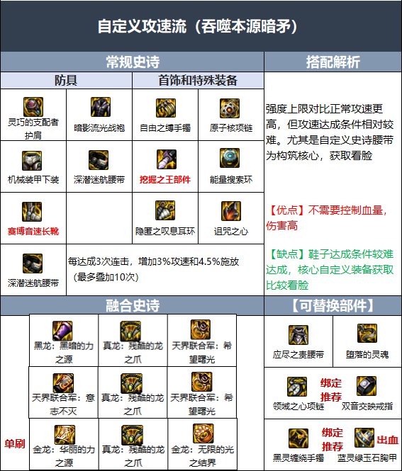 DNF110级暗枪毕业装备怎么搭配 DNF110级暗枪毕业装备怎么搭配