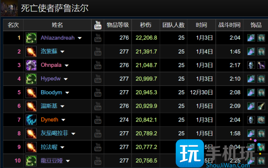WLK怀旧服ICC最新排行 猫德强势霸榜狂暴战亮眼 WLK怀旧服ICC最新排行 猫德强势霸榜狂暴战亮眼