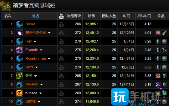 WLK怀旧服ICC最新排行 猫德强势霸榜狂暴战亮眼 WLK怀旧服ICC最新排行 猫德强势霸榜狂暴战亮眼