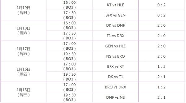 英雄联盟lck春季赛赛程2025 英雄联盟lck春季赛赛程2025