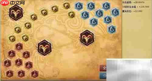 S6疾风剑豪符文天赋详解