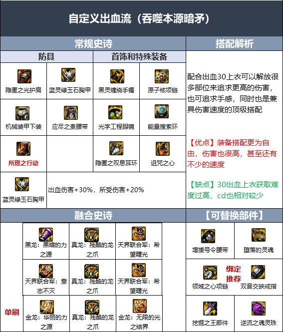 DNF暗枪毕业装备搭配攻略 DNF暗枪毕业装备搭配攻略