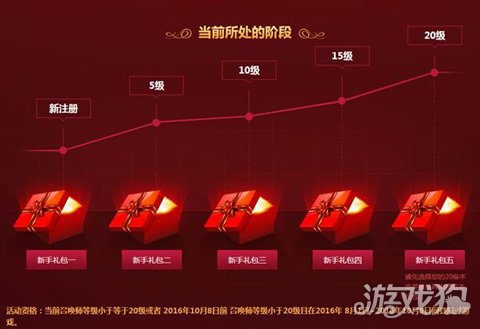 新手的蚊子腿奖励活动 菲奥娜的礼物开启