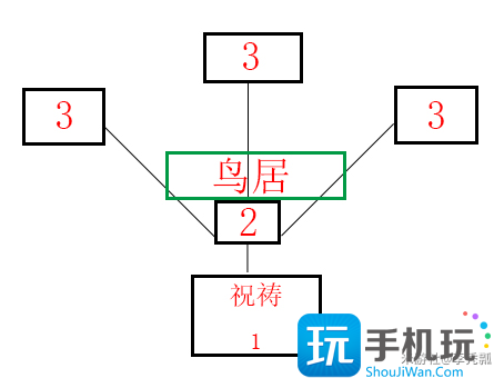 原神祭神奏上任务全流程详细攻略图6 原神祭神奏上任务全流程详细攻略图6
