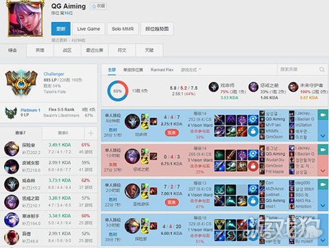 QG最强小迷弟 SKT训练生Aiming闯入韩服前20