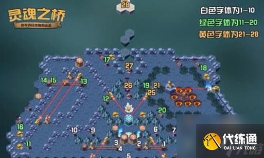 剑与远征灵魂之桥怎么通关-灵魂之桥通关攻略推荐?_剑与远征灵魂之桥攻略