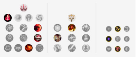 2023英雄联盟德玛西亚皇子怎么加点 2023英雄联盟德玛西亚皇子怎么加点