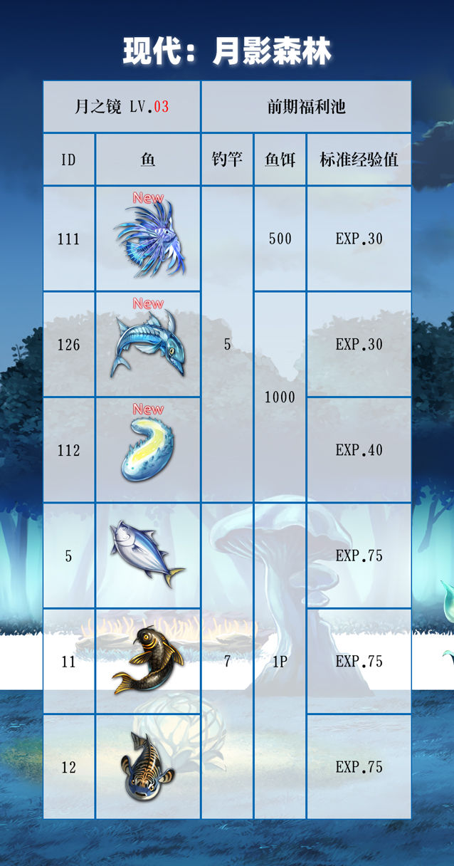 另一个伊甸1.5部后篇钓鱼图鉴大全_另一个伊甸钓鱼队伍