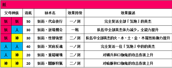 一血万杰秘术有什么用 一血万杰秘术组合效果全解