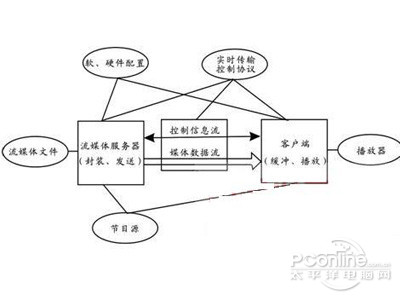 Ogg是什么_ogg是什么格式