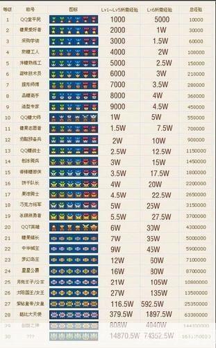 qq堂等级表:QQ堂等级表与游戏进阶指南