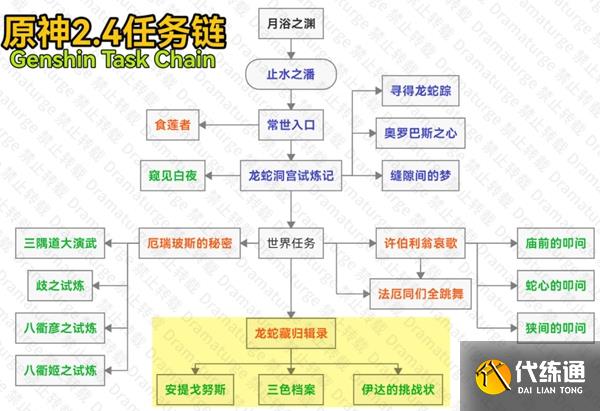 原神龙蛇藏归辑录攻略