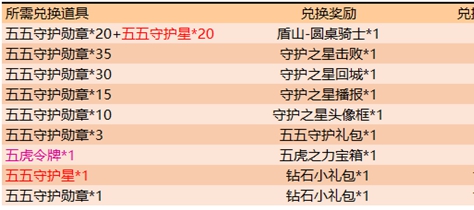 王者荣耀五五开黑节有什么活动 五五开黑节活动汇总