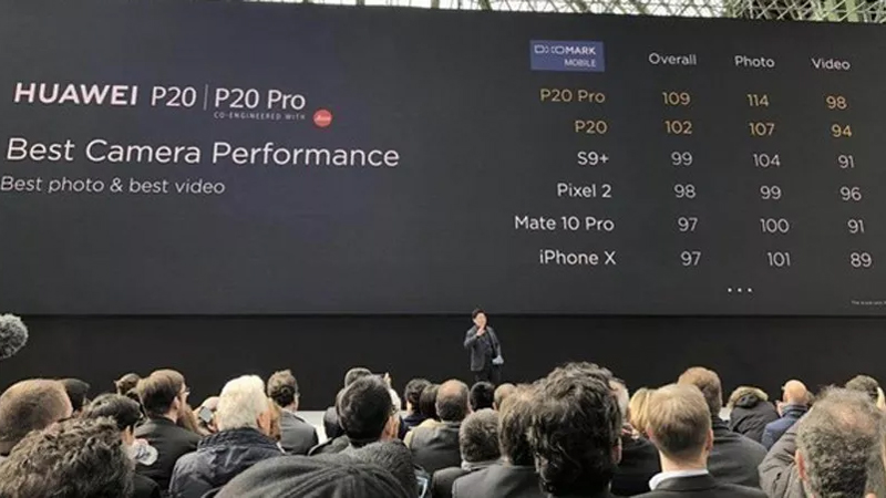 DxOMark是什么？为什么华为、小米都那么重视它的评分？